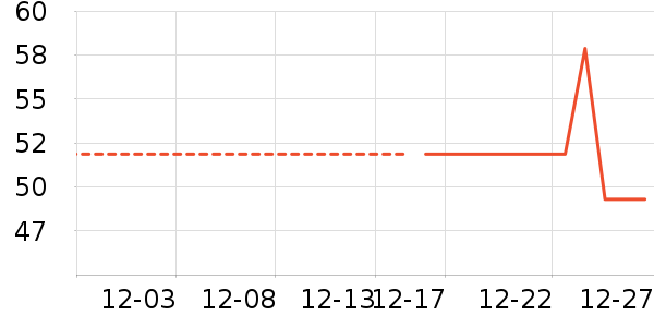 POUM������ʷ�۸�