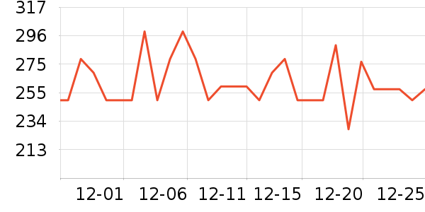 ΰ�״�滭������ʷ�۸�