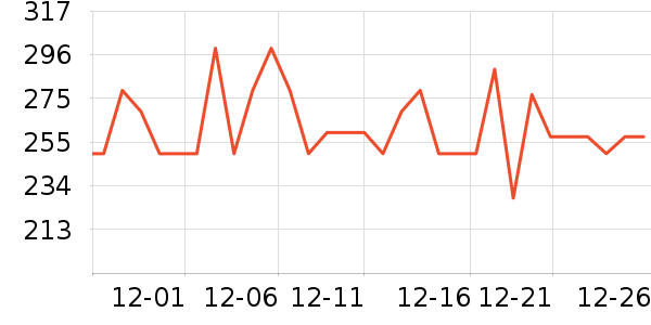ΰ�״�滭������ʷ�۸�