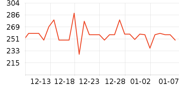 ΰ�״�滭������ʷ�۸�