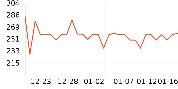 ΰ�״�滭������ʷ�۸�