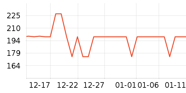 ̽·�߻����װ��ʷ�۸�