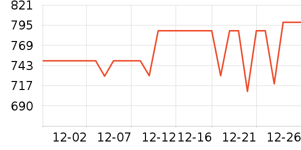 �����ʾ����ʷ�۸�