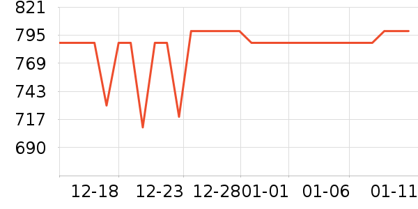 �����ʾ����ʷ�۸�