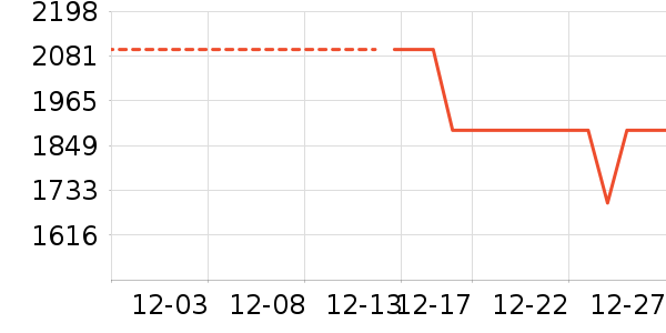 ���ۺ����/��ʦ����ʷ�۸�