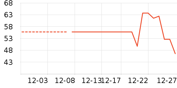 ѼѼ������ʷ�۸�