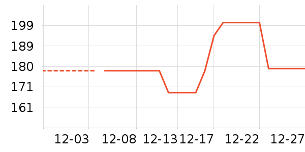 Homlean�п���ʷ�۸�