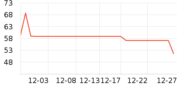 ������Я/�ƶ���Դ��ʷ�۸�