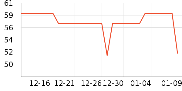 ������Я/�ƶ���Դ��ʷ�۸�