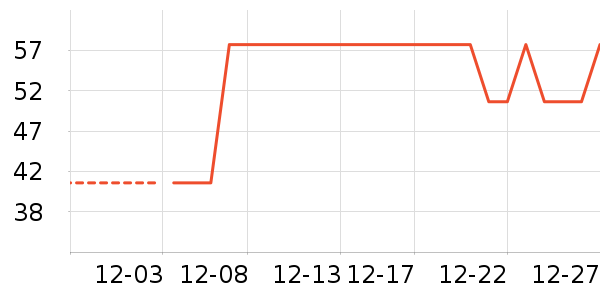 �ֻ���Ĥ ��ʷ�۸�