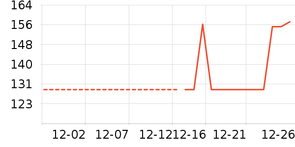 361���˶�Ь��ʷ�۸�