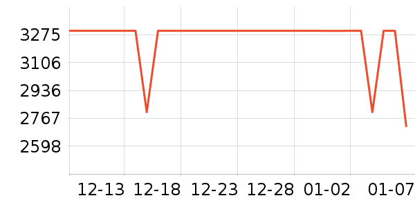 vivo�ֻ���ʷ�۸�