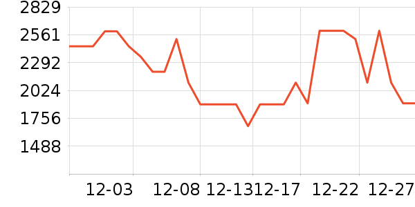 ׷����������ʷ�۸�