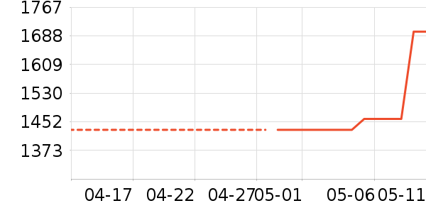 ǧ��һ����ʯ��׹/������ʷ�۸�