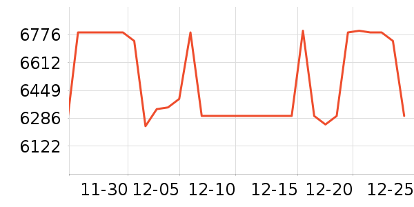 ����������ʷ�۸�