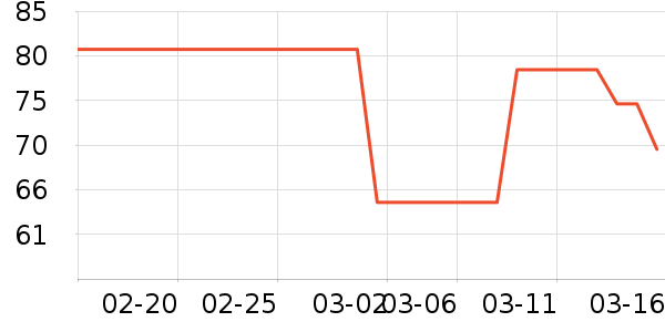 ʩ����Ӥ�׶������/DHA ��ʷ�۸�