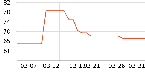 ʩ����Ӥ�׶������/DHA ��ʷ�۸�