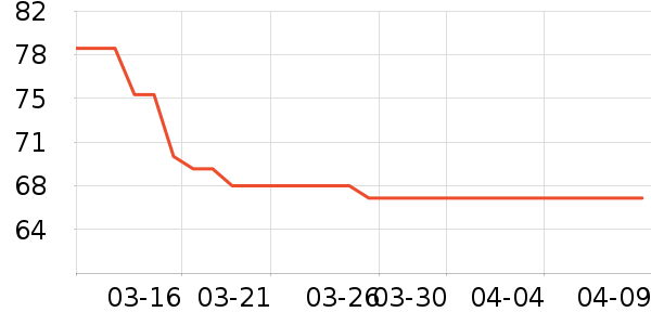 ʩ����Ӥ�׶������/DHA ��ʷ�۸�