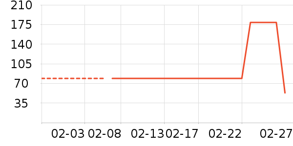 ��ȸ����Һ��˪��ʷ�۸�