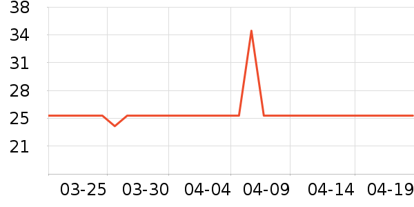 ��ά˹��ͯ��װ��ʷ�۸�