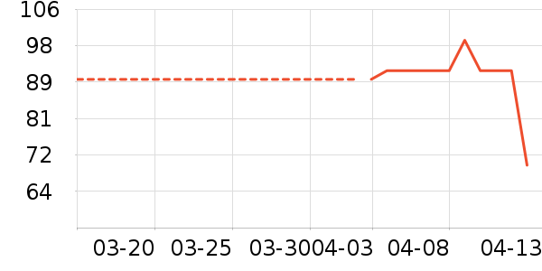 jellybaby��ͯ����/��װ/������ʷ�۸�