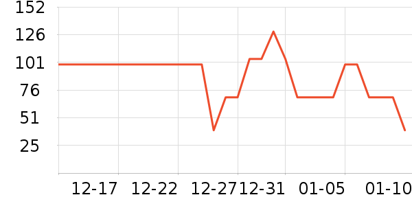 ����ϴ�·���ʷ�۸�