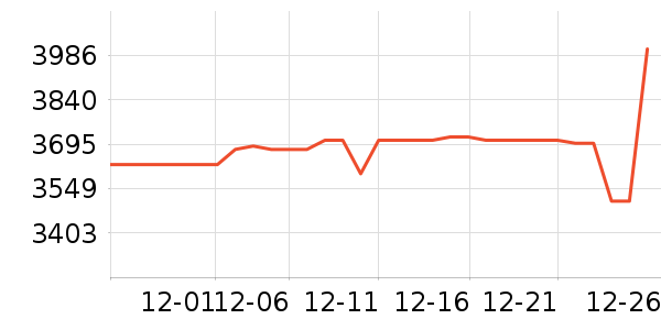 ӳ���Կ���ʷ�۸�