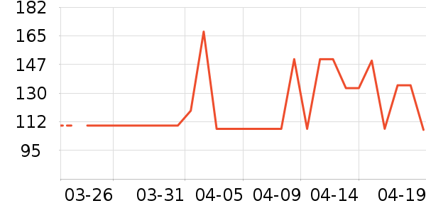 �����ն���ʷ�۸�