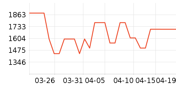 ������ˮ����ʷ�۸�