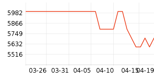 vivo�ֻ���ʷ�۸�