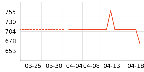 ޢ����������ʷ�۸�