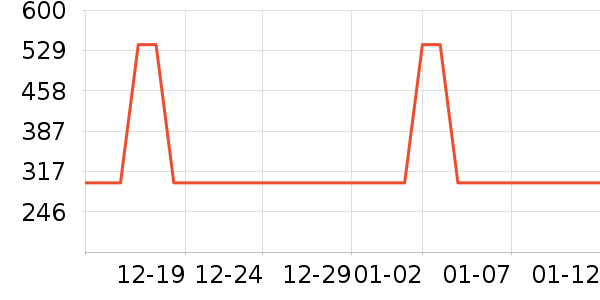 ��˼������װ/ѧ���Ʒ�/�����Ʒ���ʷ�۸�