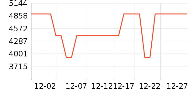 С���ϴ�»���ʷ�۸�