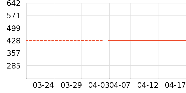 ��ʯ��ɱ������ʷ�۸�