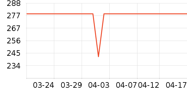 ���յ�����ʷ�۸�