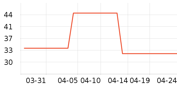 ��ά˹T����ʷ�۸�