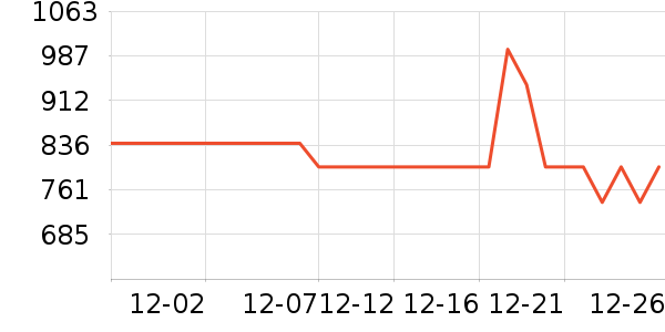 ѩ�з����޷���ʷ�۸�