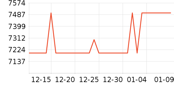 ��˶��ʾ����ʷ�۸�