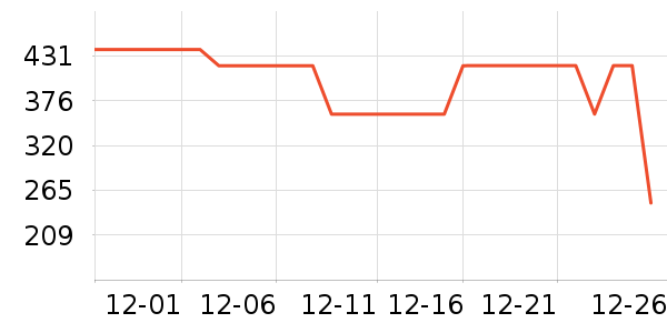 ��˾�Ƕ�ͯ���޷���ʷ�۸�