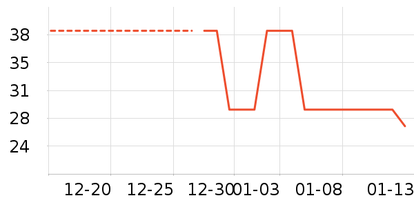 ����Ʒ�����뵶��ʷ�۸�