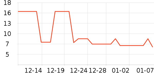 ��ޱȪ����ˮ��ʷ�۸�