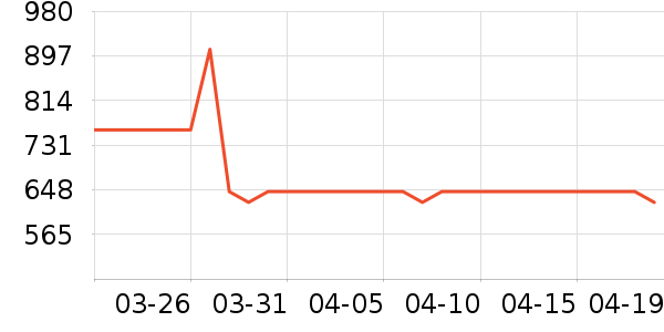 �й��ƽ�ʱ������/����/������ʷ�۸�