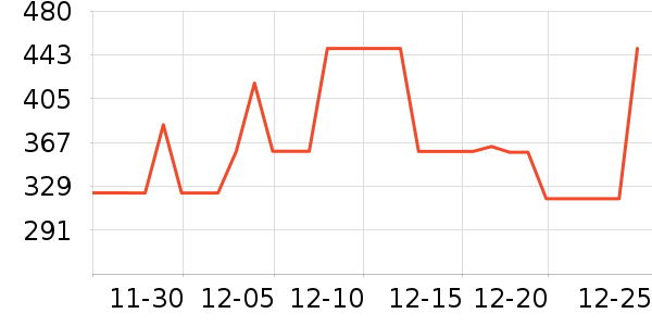 TEENIE WEENIEŮʽ����/������ʷ�۸�
