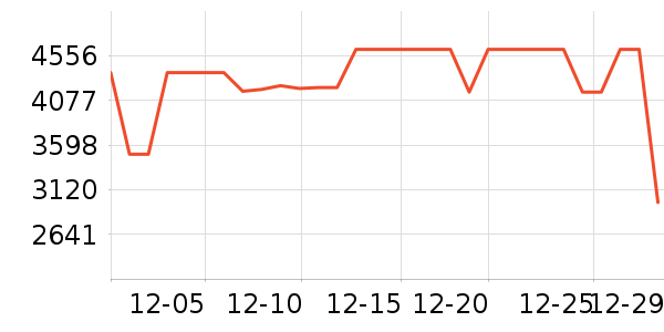 ���ı�����ʷ�۸�