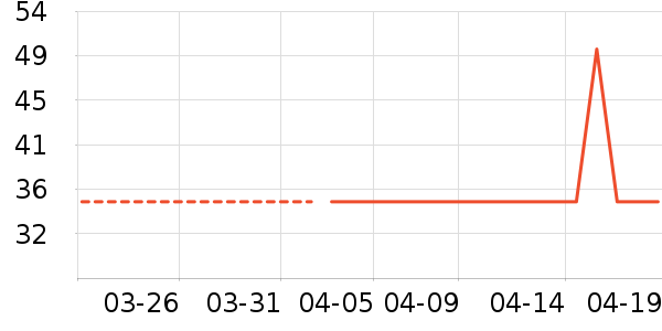 ��ά˹��ͯ������ʷ�۸�