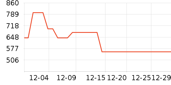 TINME���¯��ʷ�۸�