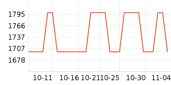 OSPREY���ⱳ����ʷ�۸�