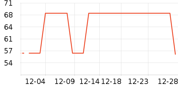 ��ʱ���ӹ�����ʷ�۸�