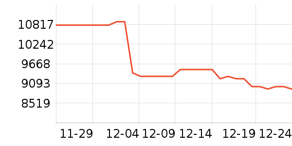 ��˶�ʼǱ�������ʷ�۸�