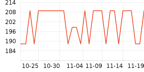 �װ������ʷ�۸�
